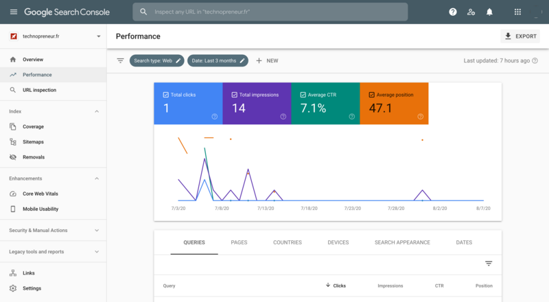 Google Search Console
