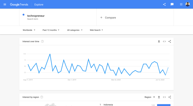Google Trends