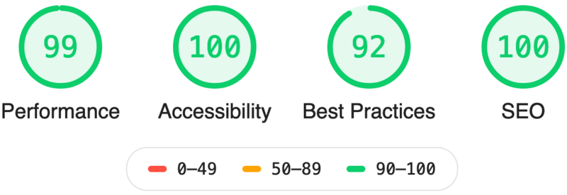 Web.dev metrics in four categories